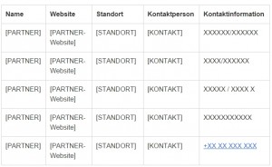Business model picture