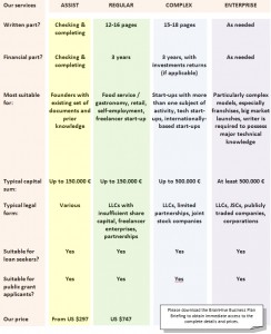 business plan writing services cost uk