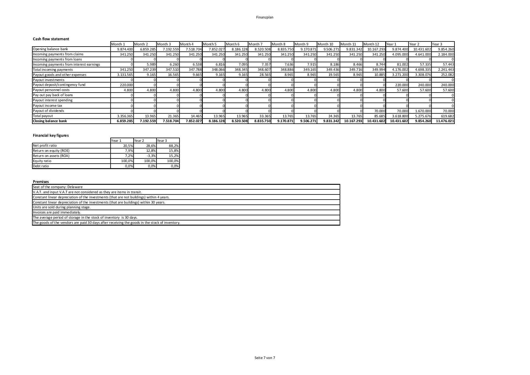 financial-plan_example-financial-plan-real-estate-holding-llc-1-page-007