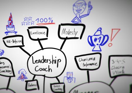 Manager Coach-Executive Coach-Corporate Coach-Business Plan Coach-BrainHive-31